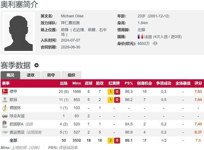 拜仁向业余足球俱乐部再捐35万欧元